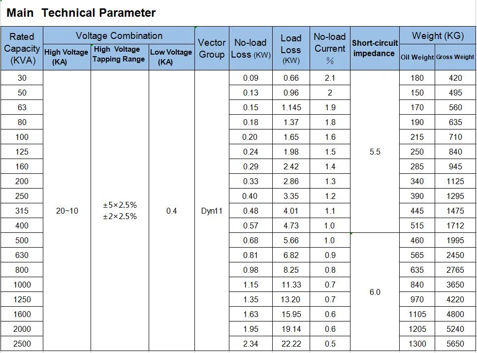 Encapsulated Three Phase Pole Mounted Transformer with Good Price