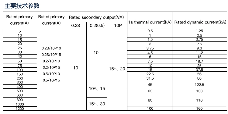 10kv, 11kv, 12kv, Current Transformer 500/5/5A Accuracy Class 0.5 10p